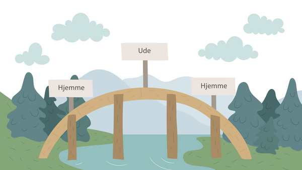Eventyr er som regel bygget op over hjemme-ude-hjemme strukturen. Du kender den sikkert som handlingsbroen.